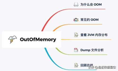 out of memory原因(out of memory at)插图