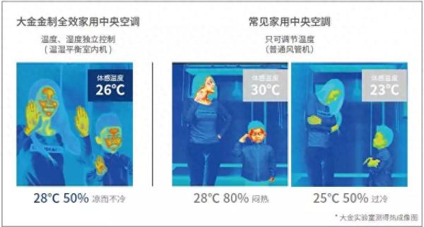空调除湿和制冷的区别在哪里(除湿和制冷哪个费电)插图1
