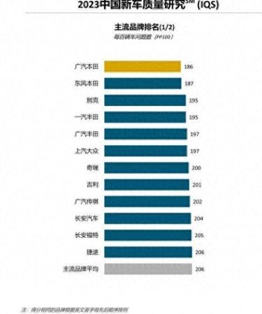 国产汽车品牌排名(中国汽车质量排行榜2023)插图3
