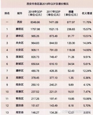 全国经济排名(中国gdp排行前十的城市)插图