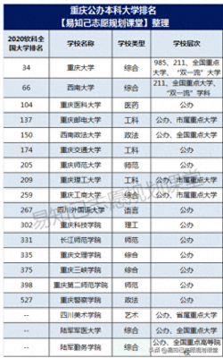 重庆工商大学排名(重庆最好的10所大学排名!有2所毕业的吗)插图