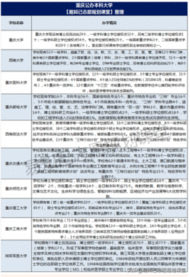 重庆工商大学排名(重庆最好的10所大学排名!有2所毕业的吗)插图1