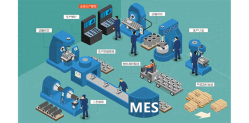 mes软件排名(MES系统厂家排名)插图2