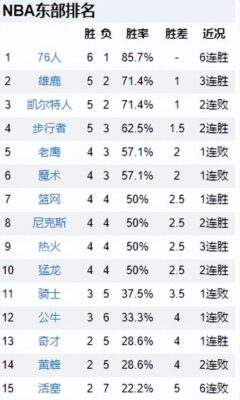 nba排名榜(nba排名榜最新排名榜中国球员)插图3