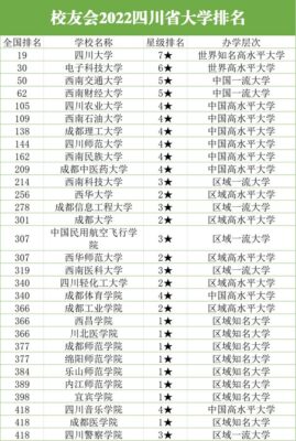四川省大学排名(四川省大学排名最新排名表公布)插图