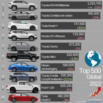 世界汽车品牌排行榜(世界汽车品牌排行榜前二十名)插图9