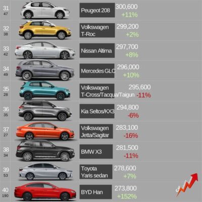 世界汽车品牌排行榜(世界汽车品牌排行榜前二十名)插图12