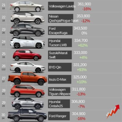 世界汽车品牌排行榜(世界汽车品牌排行榜前二十名)插图11