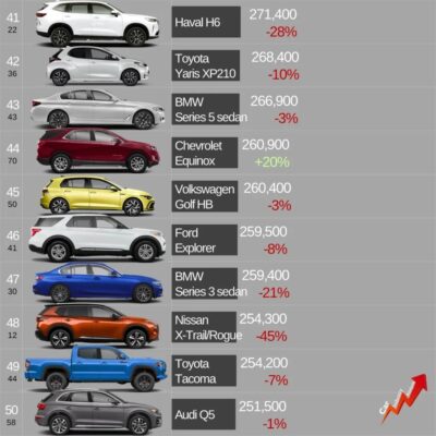 世界汽车品牌排行榜(世界汽车品牌排行榜前二十名)插图13