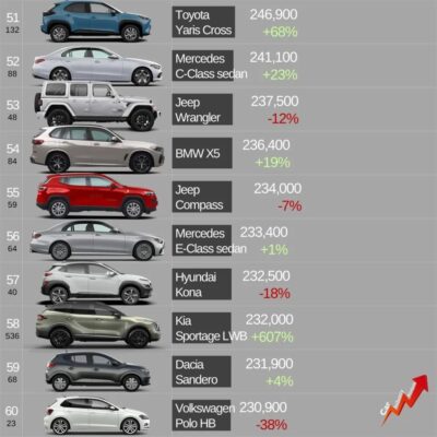 世界汽车品牌排行榜(世界汽车品牌排行榜前二十名)插图14