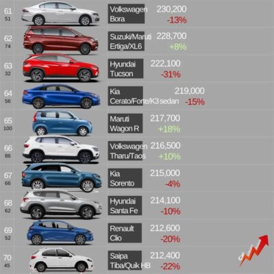 世界汽车品牌排行榜(世界汽车品牌排行榜前二十名)插图15