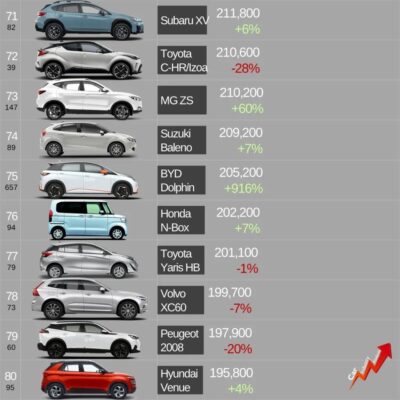 世界汽车品牌排行榜(世界汽车品牌排行榜前二十名)插图16