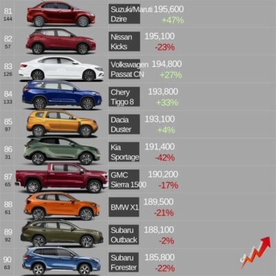 世界汽车品牌排行榜(世界汽车品牌排行榜前二十名)插图17