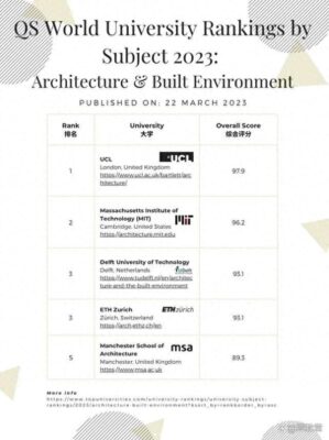 建筑系大学排名(哪个大学建筑学专业好)插图