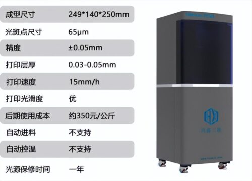 3d打印机生产商排名(三d扫描仪的价格)插图4