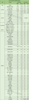 河南大专院校排名(河南大专院校排名榜单一览表)插图3